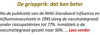 De griepprik: dat kan beter  Na de publicatie van de NHG-Standaard Influenza en influenzavaccinatie in 1993 steeg de vaccinatiegraad onder risicopatiënten tot 77%. Inmiddels is de vaccinatiegraad gezakt naar 50%. … Lees verder
